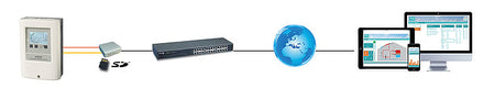 Sorel Connect mittels CAN Schnittstelle verbinden