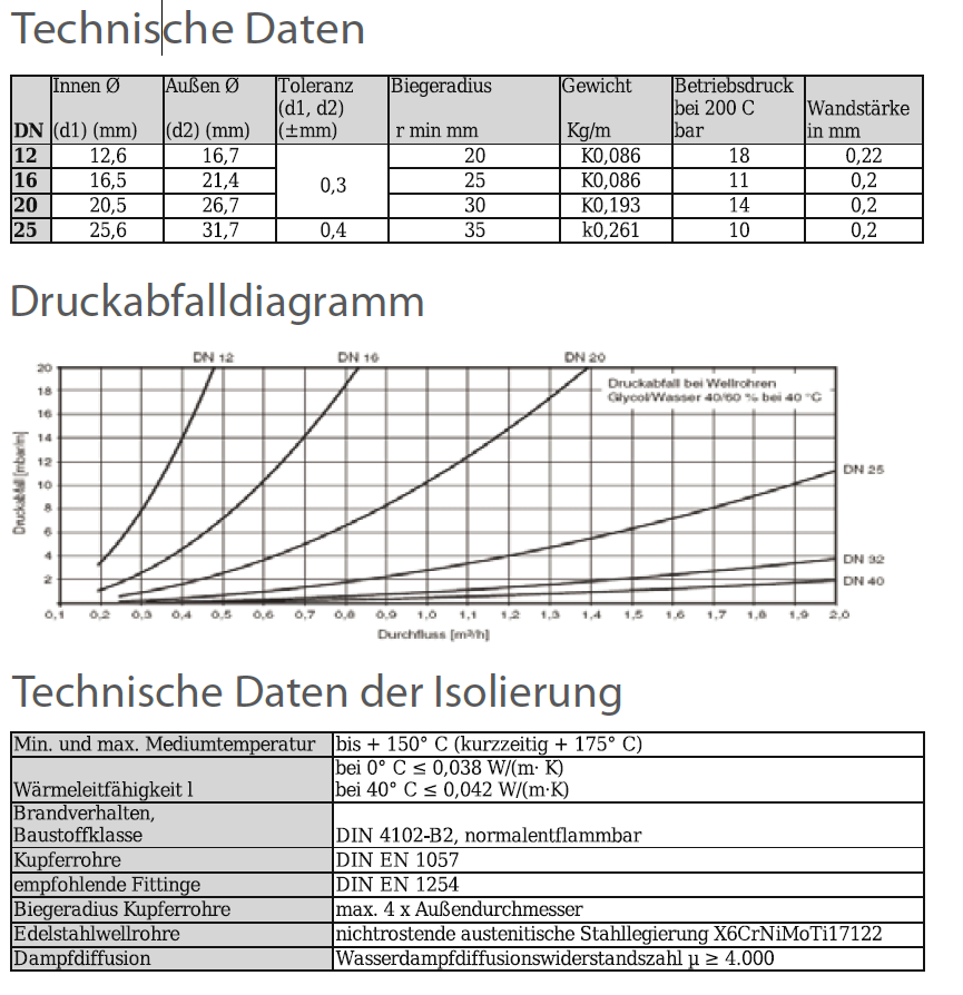 Solardual- Solarpaket Expert (9,68m²) mit Flachkollektor - Technische Daten