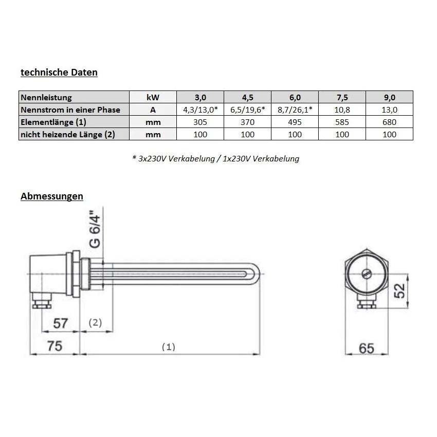 Regulus Technische Daten+Abmessungen 