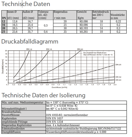 Solardual - Solarpaket Premium (19,36m²) mit Flachkollektor