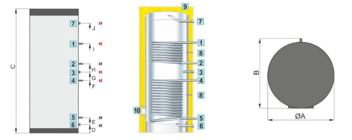 Technische Zeichnung ohne Abmaße - ThermoFlux Warmwasserspeicher Solar ETBWS-RR600 | Edelstahl | 2 WT | Klimaworld.com