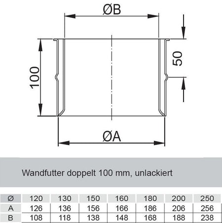 Wandfutter Doppelwandfutter für Rauchrohre Dn 120 mm unlackiert technische Zeichnung