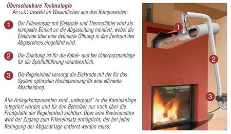 elektronischer Feinstaubabscheider überschaubarer Aufbau