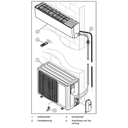 VAILLANT | Mono-Split-Set climaVAIR VAI5-050WN- Aufbau