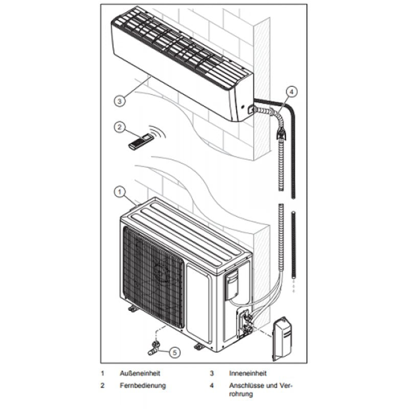 VAILLANT Klimaanlage VAI5-050WN 5,3 kW 18000 BTU Aufbau