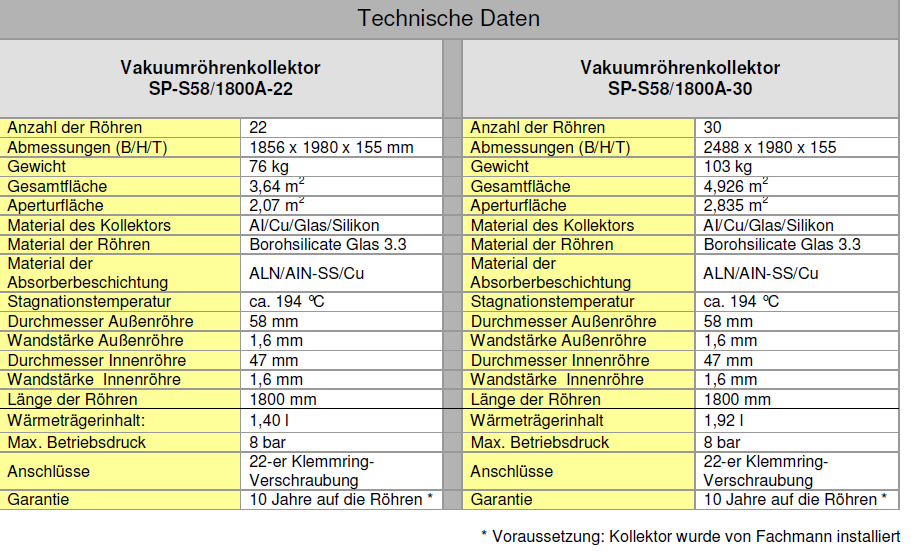Solardual- Solarpaket Standard (7,28 m²) mit Vakuumröhrenkollektoren