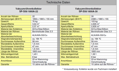 Solardual- Solarpaket Standard (7,28 m²) mit Vakuumröhrenkollektoren