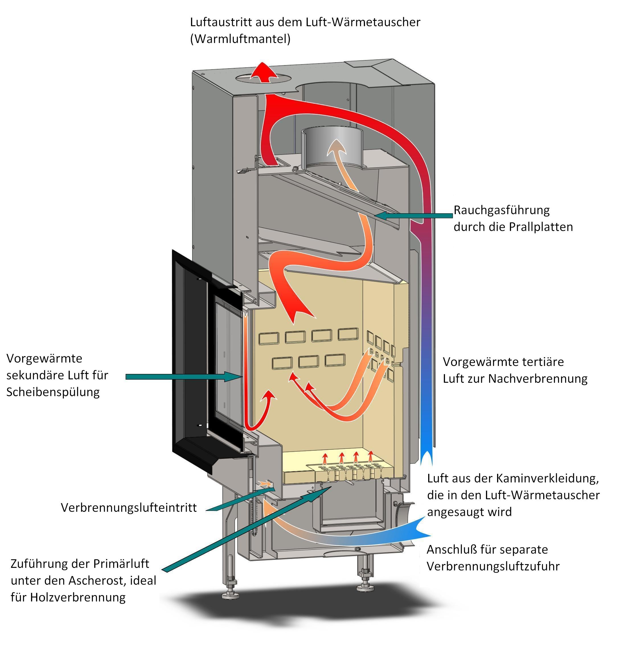 Verbrennungsystem FLAMclean