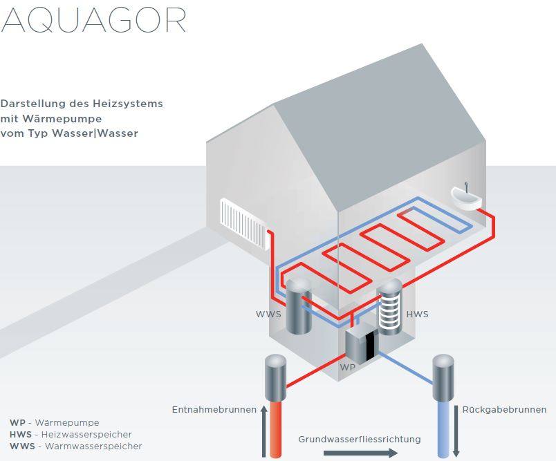 Wärmepumpe Wasser-Wasser Wärmepumpe Gorenje Aquagor HP WW 13 HT 13 kW
