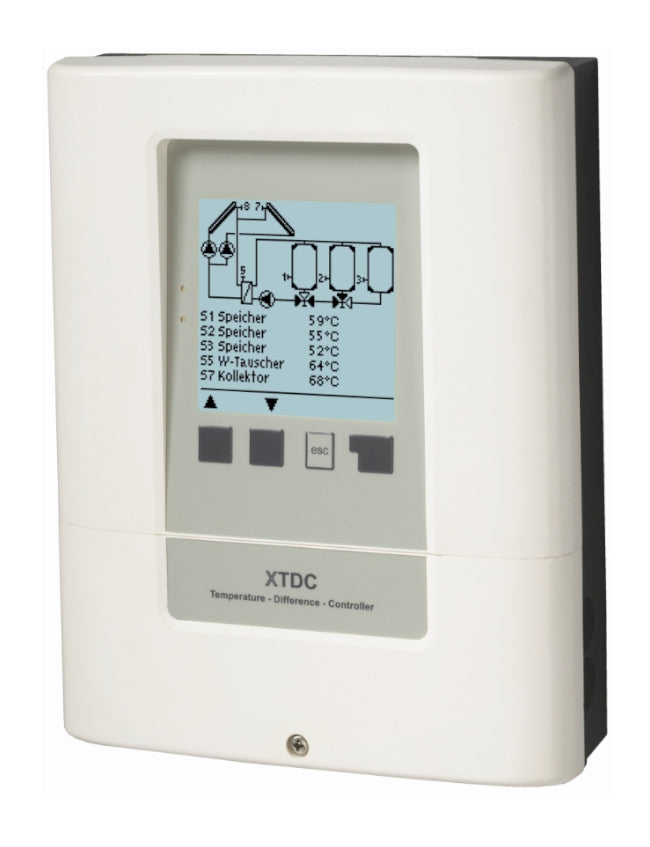 Sorel Solarregler | XTDC V1 (CAN) oder V2 (Ethernet)
